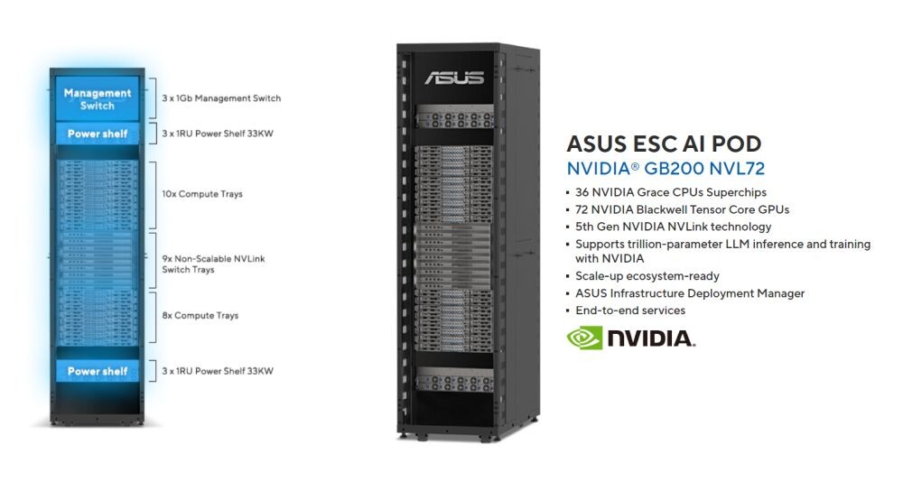 ASUS представила комплексну лінійку AI-серверів ASUS представила комплексну лінійку AI-серверів